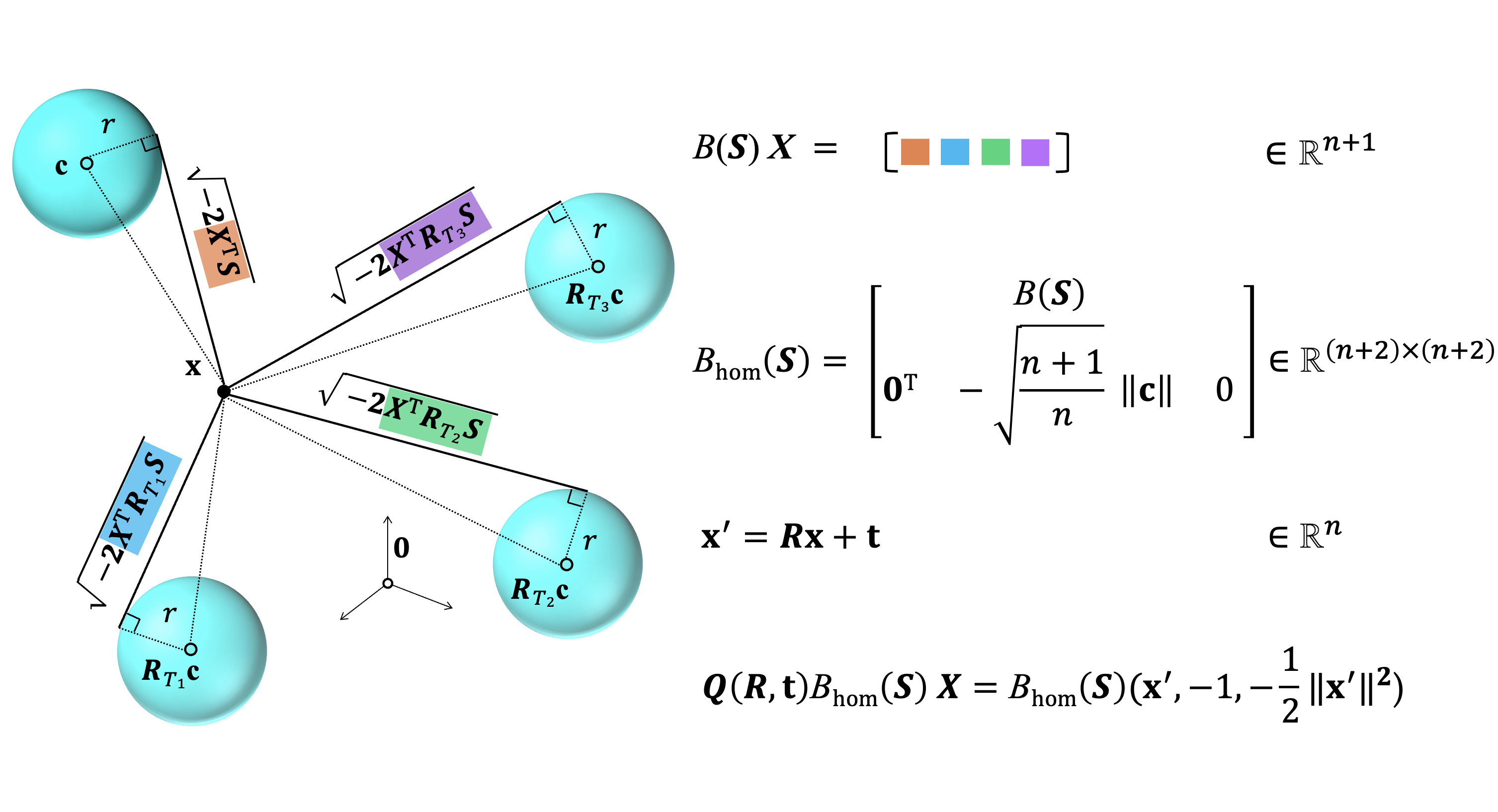 E(n)-equivariant spheres teaser