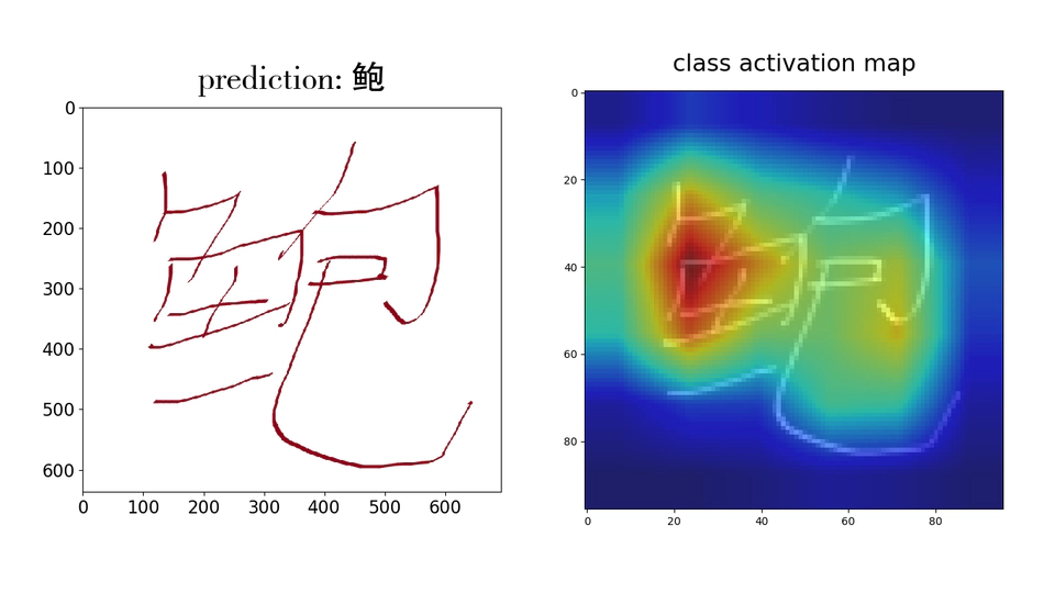 A High-Performance CNN Method for Offline Handwritten Chinese Character Recognition and Visualization