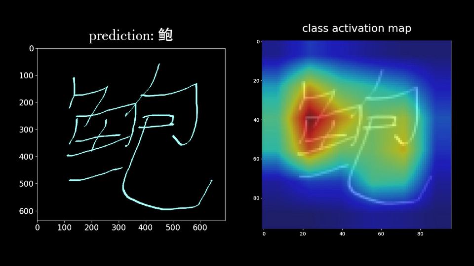 A High-Performance CNN Method for Offline Handwritten Chinese Character Recognition and Visualization