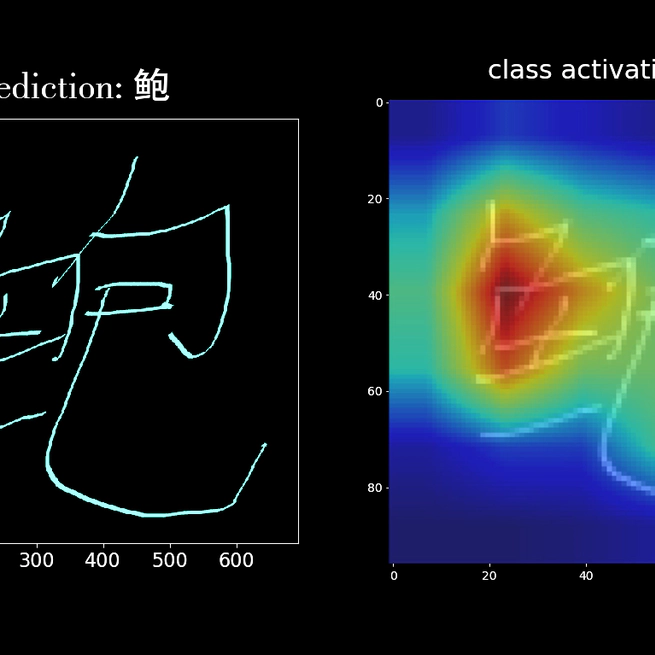 A High-Performance CNN Method for Offline Handwritten Chinese Character Recognition and Visualization