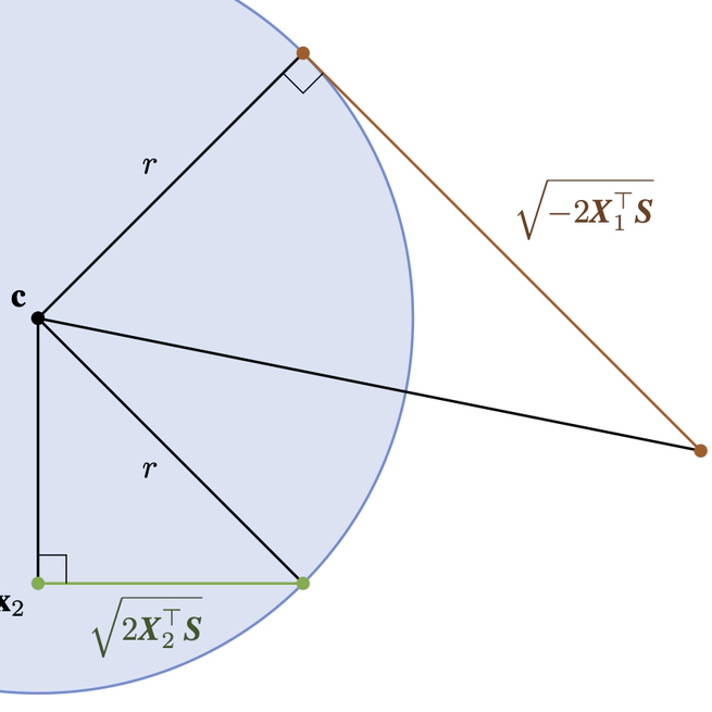 Embed Me If You Can: A Geometric Perceptron