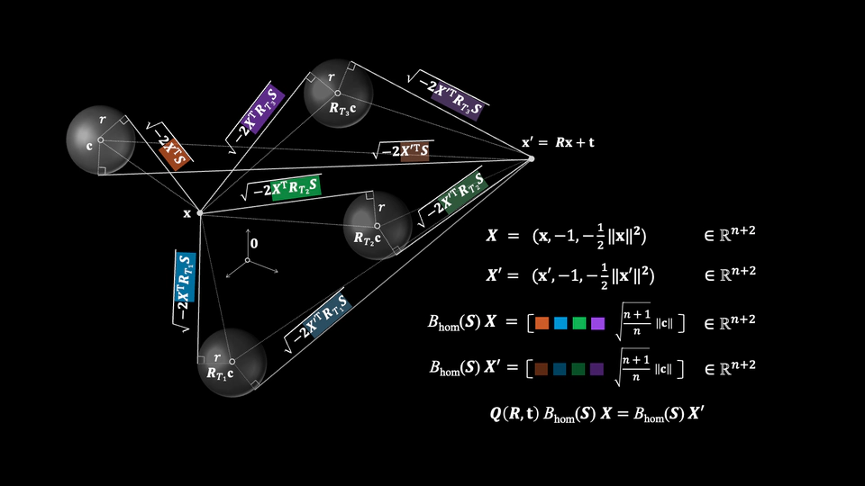 E$(n)$-Equivariant Spherical Decision Surfaces