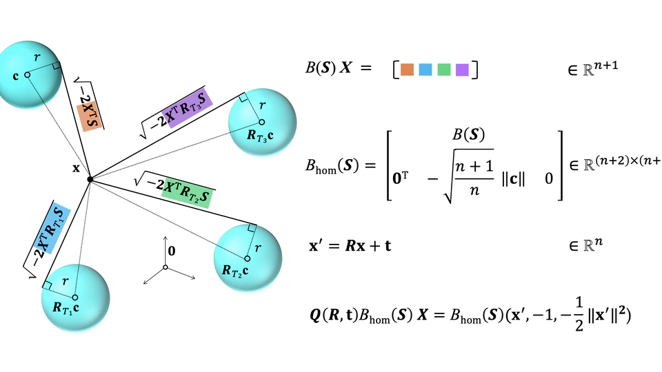 E$(n)$-Equivariant Spherical Decision Surfaces