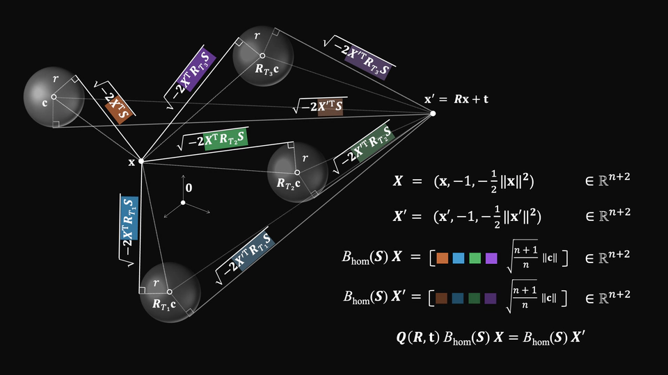 E$(n)$-Equivariant Spherical Decision Surfaces