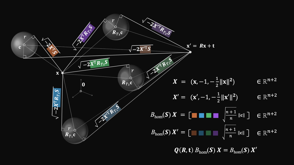E$(n)$-Equivariant Spherical Decision Surfaces
