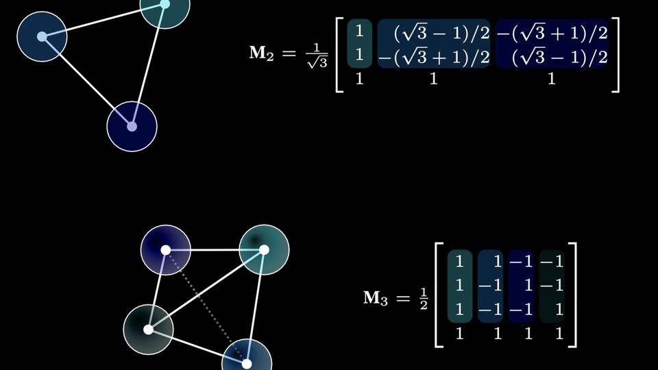 O$n$ Learning Deep O$(n)$ Equivariant Hyperspheres