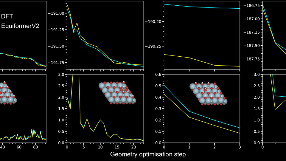 Equivariant Modelling for Catalysis on 2D MXenes