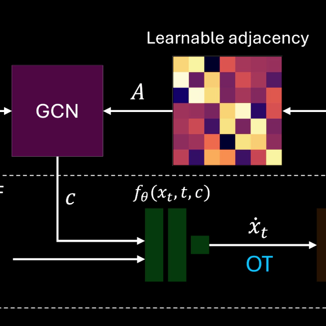 Flow Matching for Probabilistic Monocular 3D Human Pose Estimation