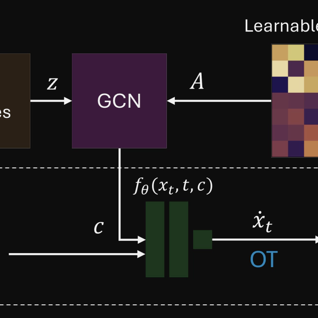 Flow Matching for Probabilistic Monocular 3D Human Pose Estimation