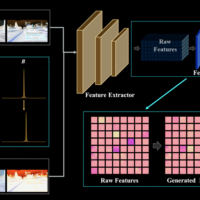 Learning to Augment: Hallucinating Data for Domain Generalized Segmentation