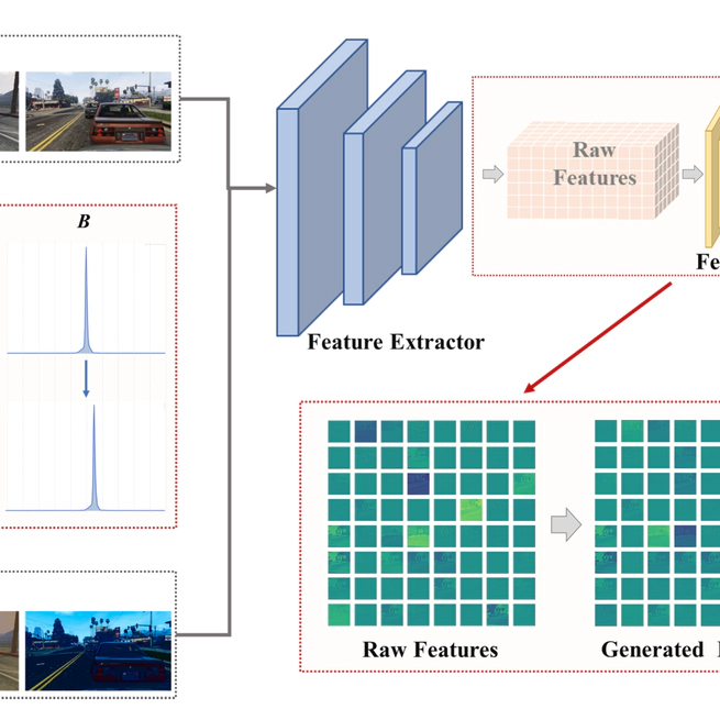 Learning to Augment: Hallucinating Data for Domain Generalized Segmentation